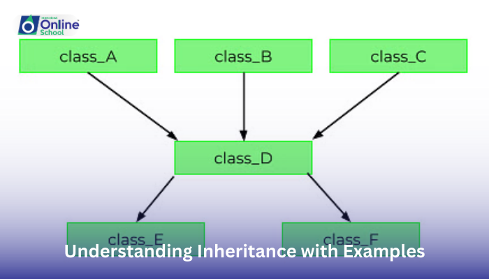 Lesson 06: Understanding Inheritance with Examples